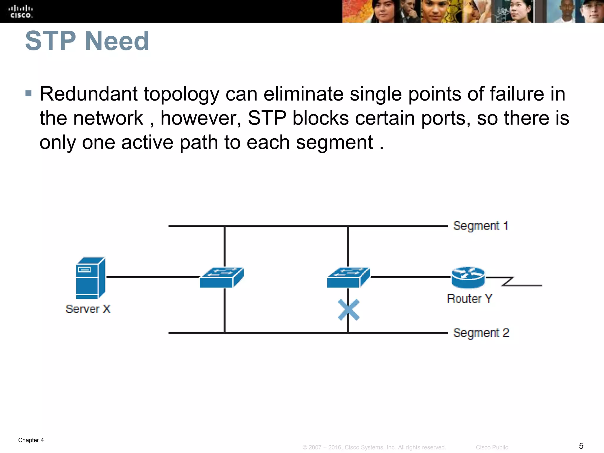 Chapter 4
5© 2007 – 2016, Cisco Systems, Inc. All rights reserved. Cisco Public
STP Need
 Redundant topology can eliminate single points of failure in
the network , however, STP blocks certain ports, so there is
only one active path to each segment .
 