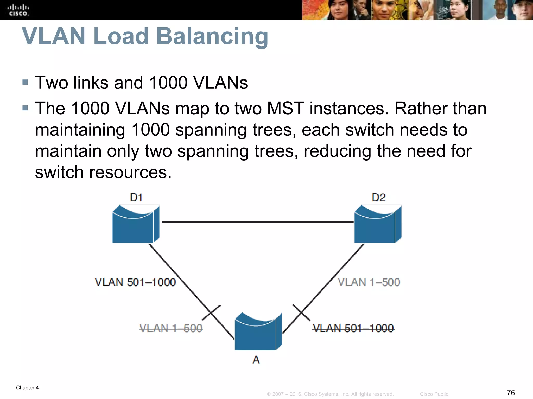 Chapter 4
76© 2007 – 2016, Cisco Systems, Inc. All rights reserved. Cisco Public
VLAN Load Balancing
 Two links and 1000 VLANs
 The 1000 VLANs map to two MST instances. Rather than
maintaining 1000 spanning trees, each switch needs to
maintain only two spanning trees, reducing the need for
switch resources.
 