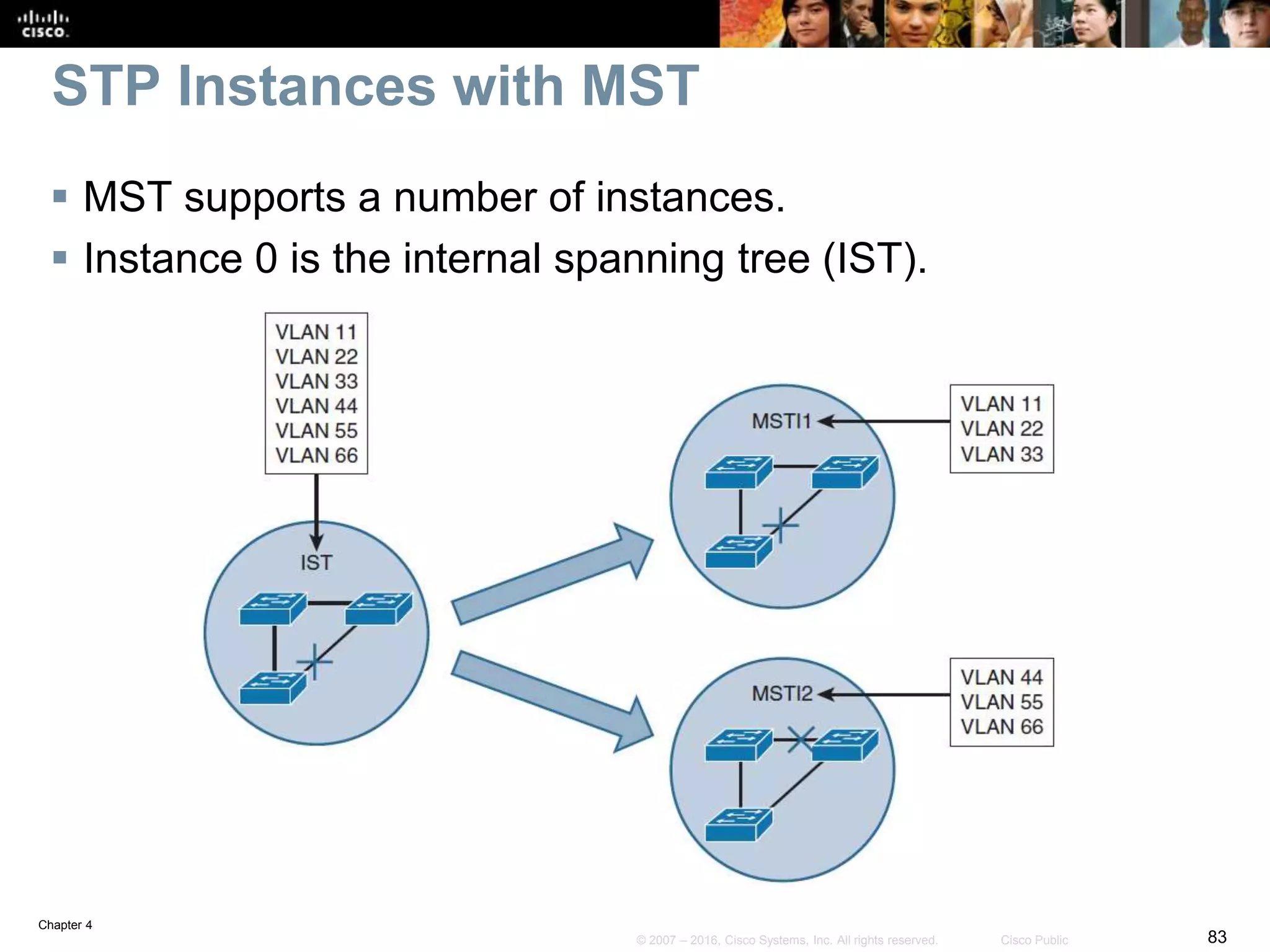 Chapter 4
83© 2007 – 2016, Cisco Systems, Inc. All rights reserved. Cisco Public
STP Instances with MST
 MST supports a number of instances.
 Instance 0 is the internal spanning tree (IST).
 