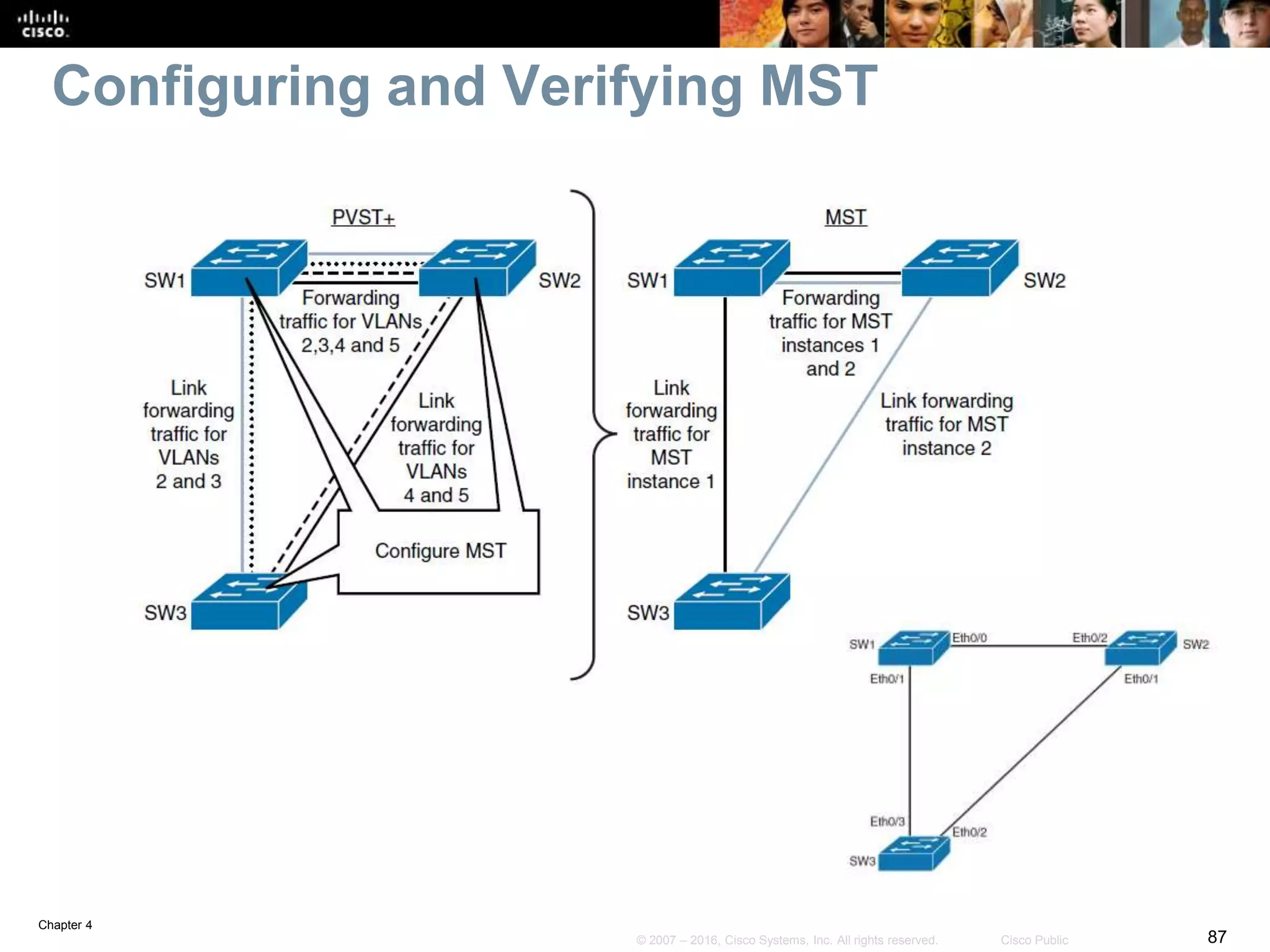 Chapter 4
87© 2007 – 2016, Cisco Systems, Inc. All rights reserved. Cisco Public
Configuring and Verifying MST
 
