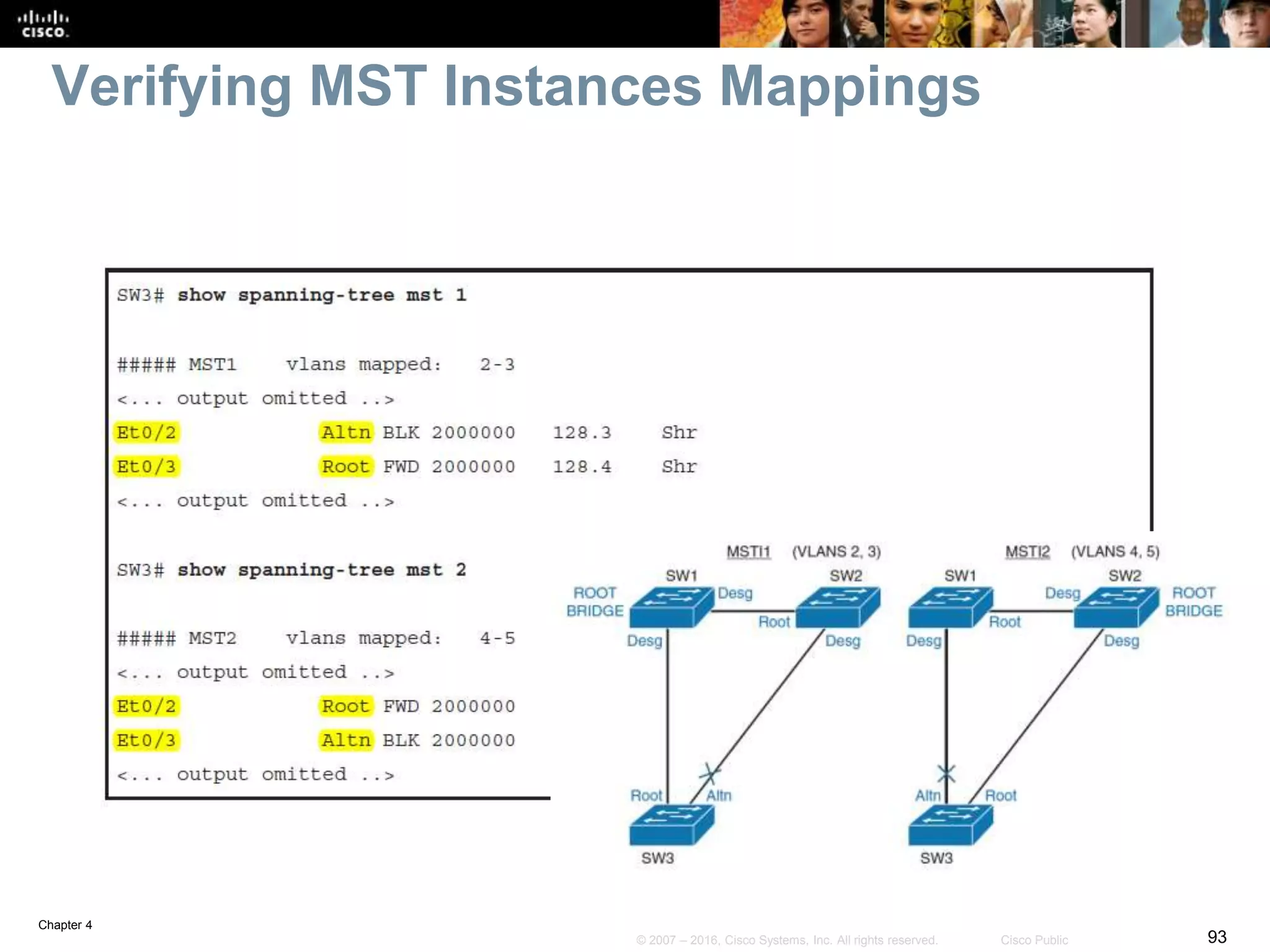 Chapter 4
93© 2007 – 2016, Cisco Systems, Inc. All rights reserved. Cisco Public
Verifying MST Instances Mappings
 