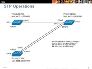 Chapter 4
10© 2007 – 2016, Cisco Systems, Inc. All rights reserved. Cisco Public
STP Operations
 