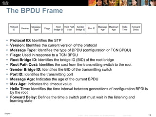 Chapter 4
13© 2007 – 2016, Cisco Systems, Inc. All rights reserved. Cisco Public
The BPDU Frame
 Protocol ID: Identifies the STP
 Version: Identifies the current version of the protocol
 Message Type: Identifies the type of BPDU (configuration or TCN BPDU)
 Flags: Used in response to a TCN BPDU
 Root Bridge ID: Identifies the bridge ID (BID) of the root bridge
 Root Path Cost: Identifies the cost from the transmitting switch to the root
 Sender Bridge ID: Identifies the BID of the transmitting switch
 Port ID: Identifies the transmitting port
 Message Age: Indicates the age of the current BPDU
 Max Age: Indicates the timeout value
 Hello Time: Identifies the time interval between generations of configuration BPDUs
by the root
 Forward Delay: Defines the time a switch port must wait in the listening and
learning state
 