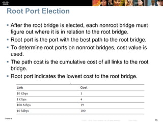 Chapter 4
15© 2007 – 2016, Cisco Systems, Inc. All rights reserved. Cisco Public
Root Port Election
 After the root bridge is elected, each nonroot bridge must
figure out where it is in relation to the root bridge.
 Root port is the port with the best path to the root bridge.
 To determine root ports on nonroot bridges, cost value is
used.
 The path cost is the cumulative cost of all links to the root
bridge.
 Root port indicates the lowest cost to the root bridge.
 