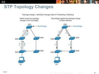Chapter 4
21© 2007 – 2016, Cisco Systems, Inc. All rights reserved. Cisco Public
STP Topology Changes
 