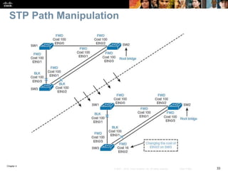 Chapter 4
33© 2007 – 2016, Cisco Systems, Inc. All rights reserved. Cisco Public
STP Path Manipulation
 