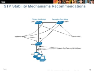Chapter 4
72© 2007 – 2016, Cisco Systems, Inc. All rights reserved. Cisco Public
STP Stability Mechanisms Recommendations
 