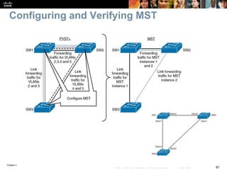 Chapter 4
87© 2007 – 2016, Cisco Systems, Inc. All rights reserved. Cisco Public
Configuring and Verifying MST
 