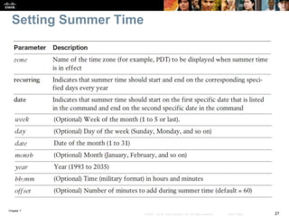 Chapter 7
27© 2007 – 2016, Cisco Systems, Inc. All rights reserved. Cisco Public
Setting Summer Time
 