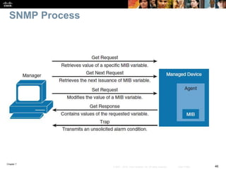 Chapter 7
46© 2007 – 2016, Cisco Systems, Inc. All rights reserved. Cisco Public
SNMP Process
 