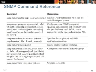 Chapter 7
52© 2007 – 2016, Cisco Systems, Inc. All rights reserved. Cisco Public
SNMP Command Reference
 