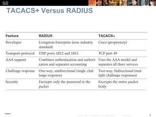 Chapter 7
7© 2007 – 2016, Cisco Systems, Inc. All rights reserved. Cisco Public
TACACS+ Versus RADIUS
 