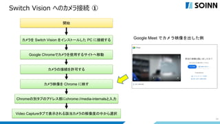 14
Switch Vision へのカメラ接続 ①
開始
Google Chromeでカメラを使用するサイトへ移動
カメラの接続を許可する
カメラ映像を Chrome に映す
Chromeの別タブのアドレス部にchrome://media-internalsと入力
Video Captureタブで表示される該当カメラの解像度の中から選択
カメラを Switch Vision をインストールした PC に接続する Google Meet でカメラ映像を出した例
 