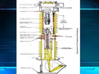 Discom Switchyard Switchyard final | PPT