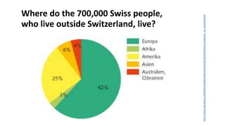 Part # 4
Swiss people who live
outside Switzerland
 