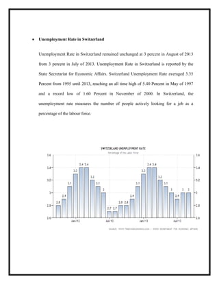 Unemployment Rate in Switzerland

Unemployment Rate in Switzerland remained unchanged at 3 percent in August of 2013
from 3 percent in July of 2013. Unemployment Rate in Switzerland is reported by the
State Secretariat for Economic Affairs. Switzerland Unemployment Rate averaged 3.35
Percent from 1995 until 2013, reaching an all time high of 5.40 Percent in May of 1997
and a record low of 1.60 Percent in November of 2000. In Switzerland, the
unemployment rate measures the number of people actively looking for a job as a
percentage of the labour force.

 