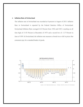 Inflation Rate of Switzerland
The inflation rate in Switzerland was recorded at 0 percent in August of 2013. Inflation
Rate in Switzerland is reported by the Federal Statistics Office of Switzerland.
Switzerland Inflation Rate averaged 2.63 Percent from 1956 until 2013, reaching an all
time high of 11.92 Percent in December of 1973 and a record low of -1.37 Percent in
June of 1959. In Switzerland, the inflation rate measures a broad rise or fall in prices that
consumers pay for a standard basket of goods.

 