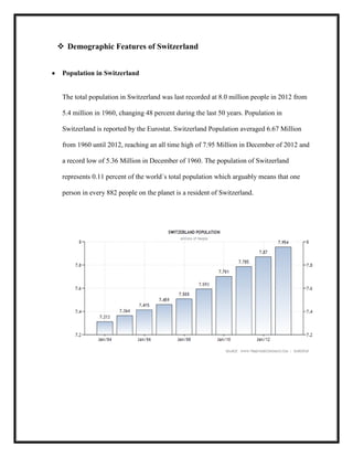  Demographic Features of Switzerland
Population in Switzerland

The total population in Switzerland was last recorded at 8.0 million people in 2012 from
5.4 million in 1960, changing 48 percent during the last 50 years. Population in
Switzerland is reported by the Eurostat. Switzerland Population averaged 6.67 Million
from 1960 until 2012, reaching an all time high of 7.95 Million in December of 2012 and
a record low of 5.36 Million in December of 1960. The population of Switzerland
represents 0.11 percent of the world´s total population which arguably means that one
person in every 882 people on the planet is a resident of Switzerland.

 
