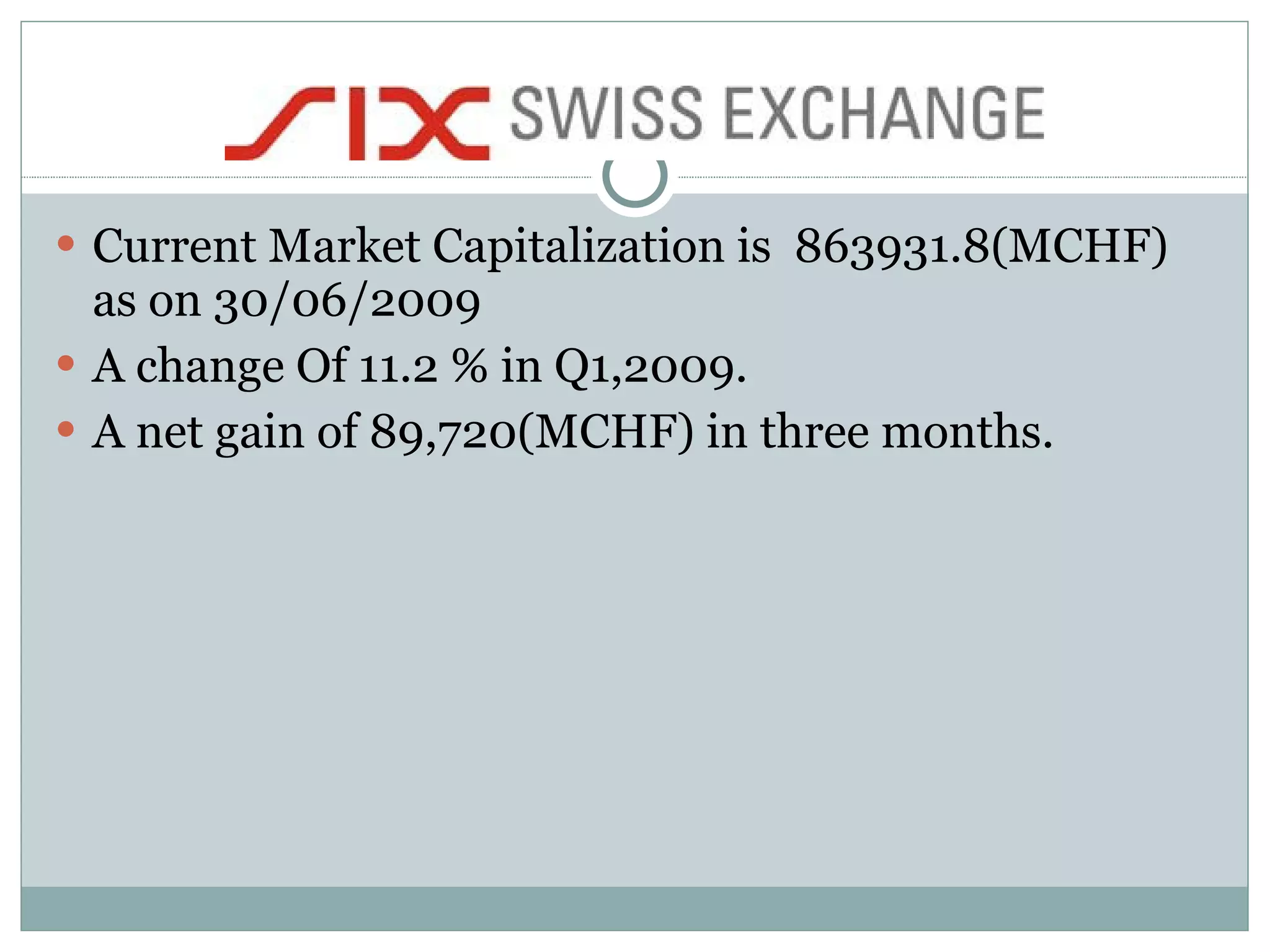 Current Market Capitalization is  863931.8(MCHF) as on 30/06/2009 A change Of 11.2 % in Q1,2009. A net gain of 89,720(MCHF) in three months. 
