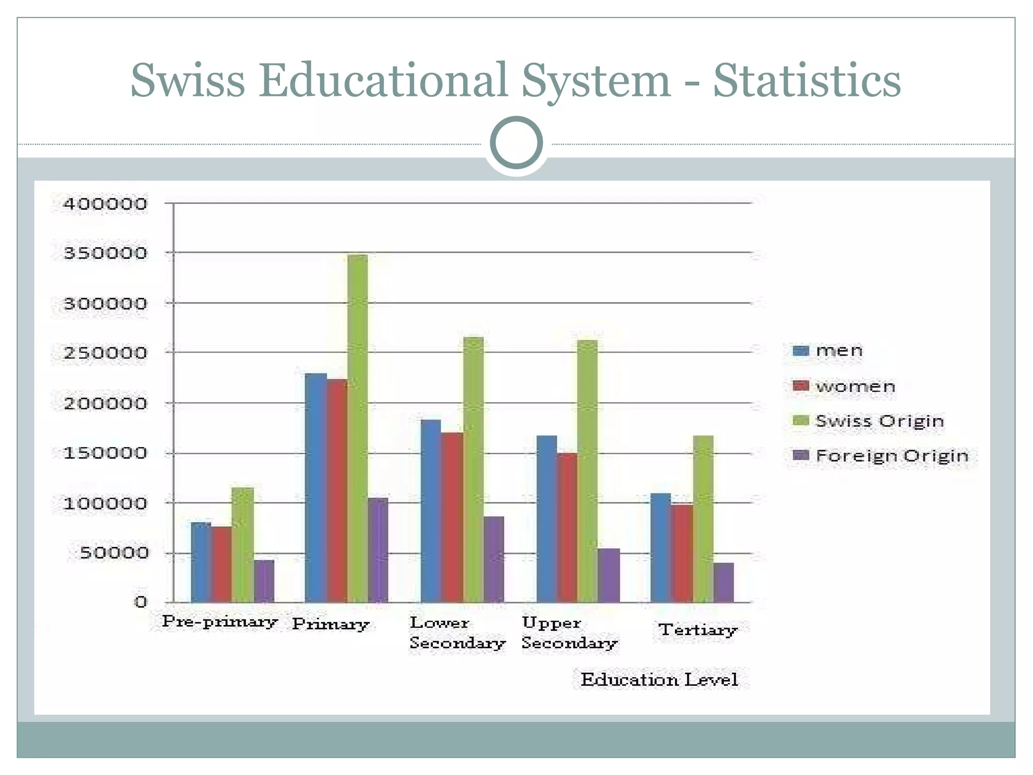 Swiss Educational System - Statistics 