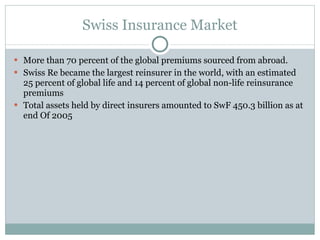 Swiss Insurance Market More than 70 percent of the global premiums sourced from abroad. Swiss Re became the largest reinsurer in the world, with an estimated 25 percent of global life and 14 percent of global non-life reinsurance premiums Total assets held by direct insurers amounted to SwF 450.3 billion as at end Of 2005  