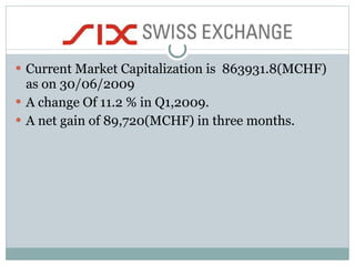 Current Market Capitalization is  863931.8(MCHF) as on 30/06/2009 A change Of 11.2 % in Q1,2009. A net gain of 89,720(MCHF) in three months. 
