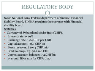 REGULATORY BODY Swiss National Bank Federal department of finance, Financial Stability Board, FINMA regulates the currency with Financial stability board Statistics   Currency of Switzerland: Swiss franc(CHF).  Interest rate: 0.29%  Exchange rate: 1.04 CHF per USD  Capital account: -0.9 CHF bn  Forex reserves: 82044 CHF mio  Gold holdings: 29190.2 mn CHF  Current account balance: 13.2CHF bn  3- month libor rate for CHF: 0.29  