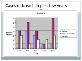 Cases of breach in past few years 