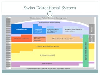 Swiss Educational System 