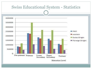 Swiss Educational System - Statistics 