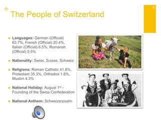 + 
The People of Switzerland 
8 
 Languages: German (Official) 
63.7%, French (Official) 20.4%, 
Italian (Official) 6.5%, Romansh 
(Official) 0.5% 
 Nationality: Swiss, Suisse, Schweiz 
 Religions: Roman Catholic 41.8%, 
Protestant 35.3%, Orthodox 1.8%, 
Muslim 4.3% 
 National Holiday: August 1st - 
Founding of the Swiss Confederation 
 National Anthem: Schweizerpsalm 
 