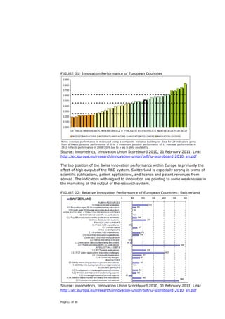 FIGURE 01: Innovation Performance of European Countries




Source: innometrics, Innovation Union Scoreboard 2010, 01 February 2011. Link:
http://ec.europa.eu/research/innovation-union/pdf/iu-scoreboard-2010_en.pdf

The top position of the Swiss innovation performance within Europe is primarily the
effect of high output of the R&D system. Switzerland is especially strong in terms of
scientific publications, patent applications, and license and patent revenues from
abroad. The indicators with regard to innovation are pointing to some weaknesses in
the marketing of the output of the research system.

FIGURE 02: Relative Innovation Performance of European Countries: Switzerland




Source: innometrics, Innovation Union Scoreboard 2010, 01 February 2011. Link:
http://ec.europa.eu/research/innovation-union/pdf/iu-scoreboard-2010_en.pdf


Page 12 of 88
 