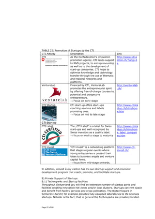 TABLE 02: Promotion of Startups by the CTI
CTI Activity          Description                                Link
CTI                   As the Confederation’s innovation          http://www.kti.a
                      promotion agency, CTI lends support        dmin.ch/?lang=d
                      to R&D projects, to entrepreneurship       e
                      as well as to the development of
                      start-up companies. CTI helps to
                      optimise knowledge and technology
                      transfer through the use of thematic
                      and regional networks and
                      platforms.
VentureLab            Financed by CTI, VentureLab                http://venturelab
                      promotes the entrepreneurial spirit        .ch/
                      by offering free-of-charge courses to
                      potential and prospective
                      entrepreneurs.
                      → Focus on early stage
CTI Startup             CTI start-up offers start-ups            http://www.ctista
                        coaching services and labels             rtup.ch/htm/hom
                        promising ones.                          e.htm
                        → Focus on mid to late stage




CTI Label               The „CTI Label“ is a label for Swiss     http://www.ctista
                        start-ups and well recognized by         rtup.ch/htm/hom
                        Swiss investors as a quality label.      e_label_compani
                        → focus on mid to stage to maturity      es.htm



CTI Invest              “CTI invest” is a networking platform    http://www.cti-
                        that stages regular events where         invest.ch/
                        young entrepreneurs present their
                        ideas to business angels and venture
                        capital firms.
                        → focus from mid-stage onwards.

In addition, almost every canton has its own startup support and economic
development program that coach, promote, and facilitate startups.

B) Private Support of Startups
B.1) Technoparks and Startup facilities
Throughout Switzerland you will find an extensive number of startup parks and
facilities creating innovation hot-zones and/or local clusters. Startups can rent space
and benefit from facility services and cross-pollination. The Biotechnopark in
Schlieren (Zurich) for example provides fully equipped laboratories to life sciences
startups. Notable is the fact, that in general the Technoparks are privately funded.



Page 22 of 88
 