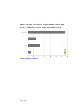Presently, the bulk of the products are in the discovery and preclinical phase.

FIGURE 18: New Products in Pipeline of Swiss Biotechnology Companies




Source: www.Biotechgate.com




Page 32 of 88
 