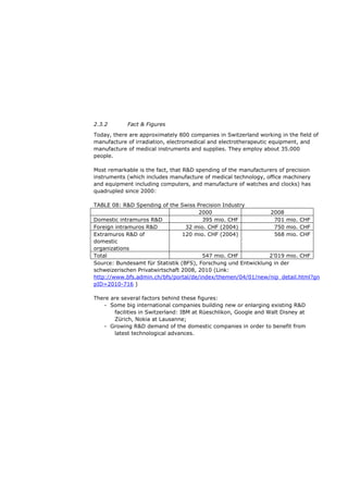 2.3.2       Fact & Figures

Today, there are approximately 800 companies in Switzerland working in the field of
manufacture of irradiation, electromedical and electrotherapeutic equipment, and
manufacture of medical instruments and supplies. They employ about 35.000
people.

Most remarkable is the fact, that R&D spending of the manufacturers of precision
instruments (which includes manufacture of medical technology, office machinery
and equipment including computers, and manufacture of watches and clocks) has
quadrupled since 2000:

TABLE 08: R&D Spending of the Swiss Precision Industry
                                       2000                     2008
Domestic intramuros R&D                 395 mio. CHF             701 mio. CHF
Foreign intramuros R&D            32 mio. CHF (2004)             750 mio. CHF
Extramuros R&D of                120 mio. CHF (2004)             568 mio. CHF
domestic
organizations
Total                                   547 mio. CHF           2’019 mio. CHF
Source: Bundesamt für Statistik (BFS), Forschung und Entwicklung in der
schweizerischen Privatwirtschaft 2008, 2010 (Link:
http://www.bfs.admin.ch/bfs/portal/de/index/themen/04/01/new/nip_detail.html?gn
pID=2010-716 )

There are several factors behind these figures:
   - Some big international companies building new or enlarging existing R&D
       facilities in Switzerland: IBM at Rüeschlikon, Google and Walt Disney at
       Zürich, Nokia at Lausanne;
   - Growing R&D demand of the domestic companies in order to benefit from
       latest technological advances.
 