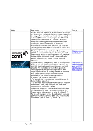 Case              Description                                                Source
                  project being the creation of a new building. The result
                  will be a unique institute and a common policy, bearing
                  the slogan "one institute, two sites", with the broad
                  outlines of "Green manufacturing" at Neuchâtel and
                  "Biomedical technologies" at Lausanne. There are
                  many new technologies to develop to meet current
                  challenges, across the domains of health and
                  environment. The Neuchâtel branch of the EPFL will
                  have a mandate distinguished by research quality and
                  industrial relations.
                  The Competence Center for Medical Technology               http://www.cc
                  (CCMT) serves as a link between hospitals, research        medtech.ch
                  and industry. Acting as an independend hub, the CCMT
                  fosters the establishment of new contacts between
                  various promoters and brings together potential
                  partners.
                  The CTI Medtech initiative sees itself as an information   http://www.kt
                  platform and hub that links interested economic and        i.admin.ch/net
                  scientific partners through working groups and joint       zwerke/00067
                  projects. The immediate or short-term goal is to           /00070/index.
                  improve products and production processes. The             html?lang=en
                  longer term objective is to integrate new technologies
                  with the products, thus obtaining the optimal
                  advantage in the global competitive market.
                  It pursues the following main goals:
                  - To promote the innovation and competitiveness of
                  Swiss medical technology
                  - To stimulate the expertise transfer between research
                  and medtech firms, new start-ups and small and
                  medium-sized companies (SMEs)
                  Since the CTI Medtech initiative was launched in 1997,
                  CTI has sponsored over 150 medtech projects with
                  federal grants in the amount of over 50 million CHF.
                  For every franc spent by the Confederation, business
                  partners invest an additional 1.50 CHF, which results
                  in research funds of over 120 million CHF.




       Page 44 of 88
 