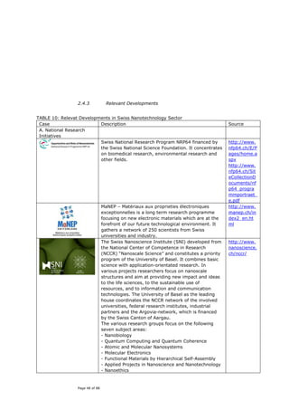 2.4.3             Relevant Developments


TABLE 10: Relevat Developments in Swiss Nanotechnology Sector
 Case                     Description                                                    Source
 A. National Research
 Initiatives
                          Swiss National Research Program NRP64 financed by              http://www.
                          the Swiss National Science Foundation. It concentrates         nfp64.ch/E/P
                          on biomedical research, environmental research and             ages/home.a
                          other fields.                                                  spx
                                                                                         http://www.
                                                                                         nfp64.ch/Sit
                                                                                         eCollectionD
                                                                                         ocuments/nf
                                                                                         p64_progra
                                                                                         mmportraet_
                                                                                         e.pdf
                                 MaNEP – Matériaux aux proprieties électroniques         http://www.
                                 exceptionnelles is a long term research programme       manep.ch/in
                                 focusing on new electronic materials which are at the   dex2_en.ht
                                 forefront of our future technological environment. It   ml
                                 gathers a network of 250 scientists from Swiss
                                 universities and industry.
                                 The Swiss Nanoscience Institute (SNI) developed from    http://www.
                                 the National Center of Competence in Research           nanoscience.
                                 (NCCR) “Nanoscale Science” and constitutes a priority   ch/nccr/
                                 program of the University of Basel. It combines basic
                                 science with application-orientated research. In
                                 various projects researchers focus on nanoscale
                                 structures and aim at providing new impact and ideas
                                 to the life sciences, to the sustainable use of
                                 resources, and to information and communication
                                 technologies. The University of Basel as the leading
                                 house coordinates the NCCR network of the involved
                                 universities, federal research institutes, industrial
                                 partners and the Argovia-network, which is financed
                                 by the Swiss Canton of Aargau.
                                 The various research groups focus on the following
                                 seven subject areas:
                                 - Nanobiology
                                 - Quantum Computing and Quantum Coherence
                                 - Atomic and Molecular Nanosystems
                                 - Molecular Electronics
                                 - Functional Materials by Hierarchical Self-Assembly
                                 - Applied Projects in Nanoscience and Nanotechnology
                                 - Nanoethics


                 Page 48 of 88
 