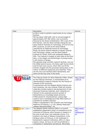 Case                              Description                                                  Source
                                  to PSI in order to perform experiments at our unique
                                  facilities.
                                  PSI has about 1400 staff, with an annual budget of
                                  approximately CHF 300 million, and is primarily
                                  financed by the Swiss Confederation. PSI is part of the
                                  ETH Domain, with the other members being the two
                                  Swiss Federal Institutes of Technology, ETH Zurich and
                                  EPFL Lausanne, as well as the Swiss Federal
                                  Laboratories for Materials Science & Technology,
                                  Empa, the Swiss Federal Institute of Aquatic Science
                                  and Technology, Eawag, and the Swiss Federal
                                  Institute for Forest, Snow and Landscape Research,
                                  WSL. The Institute is located on both sides of the River
                                  Aare, in the Villigen and Würenlingen municipal areas,
                                  in the Canton of Aargau.
                                  PSI operates large scientific research facilities, such as
                                  the SINQ neutron source, the Swiss Light Source (SLS)
                                  and the SµS muon source, which offer out-of-the-
                                  ordinary insights into the processes taking place in the
                                  interior of different substances and materials. These
                                  are the only such facilities within Switzerland, and
                                  some are the only ones in the world.
D. Regional initiatives
                                  The Fribourg Center for Nano-Materials FriMat, hosted        http://frimat
                                  by the Fribourg University, is incorporated as an            .unifr.ch
                                  interdisciplinary research institute into the Faculty of
                                  Sciences of the University.
                                  In partnership with the Adolphe Merkle Institute and
                                  local industries, the new institute FriMat will conduct
                                  materials oriented research and development of new
                                  advanced functional materials. Such materials are
                                  relevant to the sustained economic growth of
                                  Switzerland as a knowledge-based economy.
                                  FriMat stands for interdisciplinary cutting edge
                                  research and a knowledge pool that offers teams of
                                  scientists for problem solutions.
                                  FriMat is represented in the Scientific and Technology
                                  Platforms of Fribourg, e. g. the „Réseau Plasturgie“,
                                  „Réseau Nanotechnology“, etc
                                  The Adolphe Merkle Institute (AMI) is a recently             http://www.
                                  established independent center of competence at the          am-
                                  University of Fribourg, which focuses on research in         institute.ch/
                                  the area of soft nano- and materials science. It is          en
                                  located in the heart of Western Switzerland, in the
                                  bilingual canton of Fribourg. In the landscape of
                                  Switzerland’s research institutions, AMI is in many
                                  aspects unique. Its focus on soft nanomaterials is
                                  unmatched in Switzerland and beyond. AMI prides

                  Page 52 of 88
 