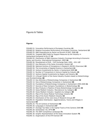 Figures & Tables




Figures


FIGURE 01: Innovation Performance of European Countries 12
FIGURE 02: Relative Innovation Performance of European Countries: Switzerland 12
FIGURE 03: R&D Expenditures by Sector as Percent of GDP, 2008 13
FIGURE 04: Targeted R&D Fields by Support Measures by the Industry in
Switzerland Compared to EU-27 14
FIGURE 05: Distribution of R&D-Intensive Industry Coverage According to Economic
Sector and Country, International Comparison, 2005 16
FIGURE 06: Development of EUR – CHF Exchange Rate 1999 – 2011 17
FIGURE 07: Key Elements of the Swiss Innovation System 17
FIGURE 08: National Centres of Competence in Research (NCCR) (Overview) 19
FIGURE 09: The Universities of Applied Science in Switzerland 21
FIGURE 10: Venture Investments by Sector in Switzerland 2009 24
FIGURE 11: Number of Transactions in Venture Capital by Industry 25
FIGURE 12: Venture Capital Investments by Region and Industry 25
FIGURE 13: A Rough Sketch of the Swiss Industry Clusters based on Biotechnology
and Microtechnology 28
FIGURE 14: Key Activities of Biotechnology Companies in Switzerland 29
FIGURE 15: Size of Biotechnology Companies in Switzerland 30
FIGURE 16: Foundation of Biotechnology Companies in Switzerland 1999-2009 31
FIGURE 17: Sources of New Company Foundations in Biotechnology 31
FIGURE 18: New Products in Pipeline of Swiss Biotechnology Companies 32
FIGURE 19: Swiss Medtech Industry: Manufacturer by Category 40
FIGURE 20: Swiss Medtech Industry: Suppliers by Category 40
FIGURE 21: Map of the Swiss Medical Technology Industry 42
FIGURE 22: Map of the Dutch Medtech Industry 42
FIGURE 23: Distribution of the nano-tera.ch Research Groups 47
FIGURE 24: Population Distribution: Agglomerations, Towns and Villages in
Switzerland 55
FIGURE 25: The 25 Cantons of Switzerland 56
FIGURE 26: Languages in Switzerland 57
FIGURE 27: Average Tax-Rate in the Capital Towns of the Cantons 2009 58
FIGURE 28: Switzerland: EU, EFTA 64
FIGURE 29: The WEF Competitive Landscape 71
FIGURE 30: Graphic Representation of the Swiss Innovation System 75
FIGURE 31: Organization of the ETH-Domain 77
 