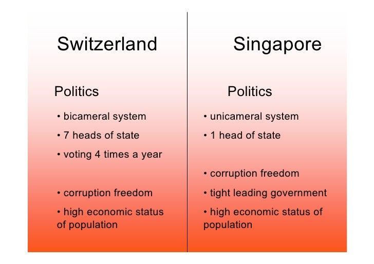 Switzerland versus Singapore
