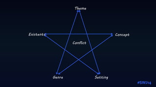 #SWJ14
Conflict
Concept
SettingGenre
Existents
Theme
 