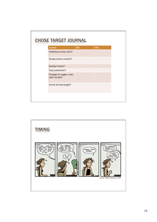 CHOSE TARGET JOURNAL
     Journal                     XXX   XXX
     Publishes similar work?


     Scope/recent content?


     Quality/impact?
     Fast publication?
     Charges for pages, color,
     open access?


     Article format/length?




TIMING




                                             14	

 