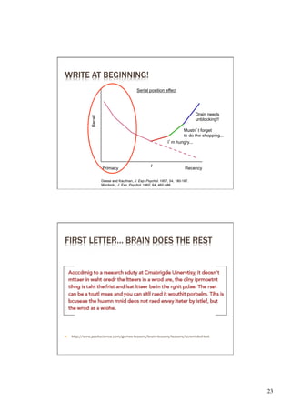 WRITE AT BEGINNING!
                                                  Serial position effect




                                                                                      Drain needs
                   Recall




                                                                                      unblocking!!

                                                                            Mustn’t forget
                                                                            to do the shopping...
                                                                     I’m hungry...




                                                          t
                            Primacy                                             Recency

                            Deese and Kaufman, J. Exp. Psychol. 1957, 54, 180-187.�
© Andrew Moore              Murdock , J. Exp. Psychol. 1962, 64, 482-488.�




   FIRST LETTER… BRAIN DOES THE REST




   Ò    http://www.positscience.com/games-teasers/brain-teasers/teasers/scrambled-text




                                                                                                     23	

 