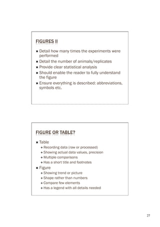 FIGURES II
Ò  Detail how many times the experiments were
    performed
Ò  Detail the number of animals/replicates
Ò  Provide clear statistical analysis
Ò  Should enable the reader to fully understand
    the figure
Ò  Ensure everything is described: abbreviations,
    symbols etc.




FIGURE OR TABLE?
Ò  Table
   É  Recording  data (raw or processed)
   É  Showing actual data values, precision
   É  Multiple comparisons
   É  Has a short title and footnotes

Ò  Figure
   É  Showing  trend or picture
   É  Shape rather than numbers
   É  Compare few elements
   É  Has a legend with all details needed




                                                     27	

 