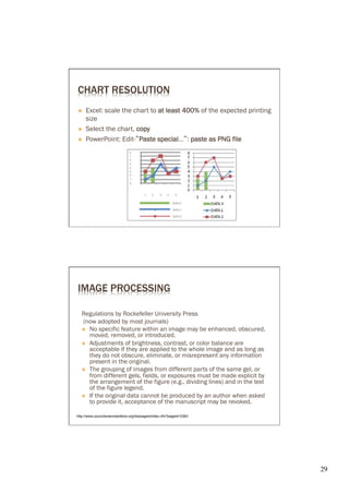 CHART RESOLUTION
Ò    Excel: scale the chart to at least 400% of the expected printing
      size
Ò    Select the chart, copy
Ò    PowerPoint: Edit-“Paste special…“: paste as PNG file
                         P




IMAGE PROCESSING

   Regulations by Rockefeller University Press
    (now adopted by most journals)
   Ò  No specific feature within an image may be enhanced, obscured,
       moved, removed, or introduced.
   Ò  Adjustments of brightness, contrast, or color balance are
       acceptable if they are applied to the whole image and as long as
       they do not obscure, eliminate, or misrepresent any information
       present in the original.
   Ò  The grouping of images from different parts of the same gel, or
       from different gels, fields, or exposures must be made explicit by
       the arrangement of the figure (e.g., dividing lines) and in the text
       of the figure legend.
   Ò  If the original data cannot be produced by an author when asked
       to provide it, acceptance of the manuscript may be revoked.

http://www.councilscienceeditors.org/i4a/pages/index.cfm?pageid=3363




                                                                              29	

 