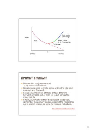 © Andrew Moore




                                                                     Drain needs
        recall                                                       unblocking!!

                         PI3K                               Mustn’t forget
                                                            to do the shopping...
                                                     I’m hungry...




                                                t
                   primacy                                     recency




OPTIMIZE ABSTRACT
Ò    Be specific, not just one word
      É    e.g. women's fiction not fiction.
Ò  Key phrases need to make sense within the title and
    abstract and flow well.
Ò  Focus on a maximum of three or four different
    keyword phrases rather than try to get across too
    many points.
Ò  Finally, always check that the abstract reads well,
    remember the primary audience is still the researcher
    not a search engine, so write for readers not robots.  
                                                    http://authorservices.wiley.com/bauthor/




                                                                                               35	

 
