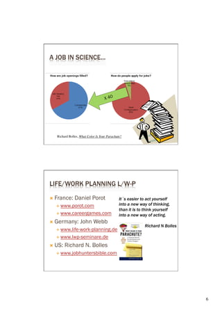 A JOB IN SCIENCE…




                                      X 40




   Richard Bolles, What Color Is Your Parachute?	





LIFE/WORK PLANNING L/W-P

Ò  France:    Daniel Porot                     It´s easier to act yourself
   É  www.porot.com                            into a new way of thinking,
                                                than it is to think yourself
   É  www.careergames.com                      into a new way of acting.
Ò  Germany:       John Webb
                                                              Richard N Bolles
   É  www.life-work-planning.de

   É  www.lwp-seminare.de

Ò  US:   Richard N. Bolles
   É  www.jobhuntersbible.com




                                                                                 6	

 