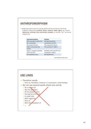 ANTHROPOMORPHISM
= assigning actions that can only be performed by humans to non-living
   subjects. Subjects like method, theor y, research, table, figure, etc. cannot
   determine, conclude, find, summarize, compare, or actively “act” as human
   subjects do


              Anthropomorphism	
                           Solu�on	
  
              HPLC	
  was	
  able	
  to	
  determine	
     We	
  determined	
  the	
  
              the	
  composi�on.	
                         composi�on	
  by	
  HPLC.	
  
              The	
  research	
  found…	
                  The	
  researchers	
  found…	
  
              Table	
  1	
  summarizes	
  the	
            The	
  summary	
  in	
  Table	
  1.	
  
              results…	
  
              Figure	
  1	
  compares	
  ac�vi�es	
        Ac�vi�es	
  at	
  4°C	
  and	
  37°C	
  are	
  
              at	
  4°C	
  and	
  37°C.	
                  compared	
  in	
  Table	
  1.	
  
              Our	
  hypothesis	
  says…	
                 We	
  hypothesize…	
  

                                                                                      www.biotecvisions.com	





USE LINKS
ž    Transition words
      —    And, so, therefore, however, in conclusion, nevertheless
ž    Do not use several words where one will do
      —    As a means of
      —    Ask the question
      —    At the present time
      —    During the time that
      —    In order that
      —    With regard to
      —    Prior to
      —    With the exception of
      —    ...




                                                                                                                 61	

 