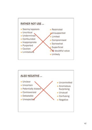 RATHER NOT USE ...
Ò  Seems/appears      Ò  Restricted
Ò  Uncritical         Ò  Unsupported
Ò  Undermined
                       Ò  Limited
Ò  Confounded
                       Ò  Compromised
Ò  Inappropriate
                       Ò  Somewhat
Ò  Purported
                       Ò  Superficial
Ò  Caution
                       Ò  Ofdoubtful value
Ò  Limitations
                       Ò  Unlikely




ALSO NEGATIVE ...

Ò  Unclear
                                Ò  Uncontrolled
Ò  Uncertain
                                Ò  Anomalous
Ò  Potentially
              biased                Surprising
Ò  Controversial               Ò  Unusual
Ò  Debatable                   Ò  Confusing
Ò  Unexpected                  Ò  Negative




                                                   62	

 