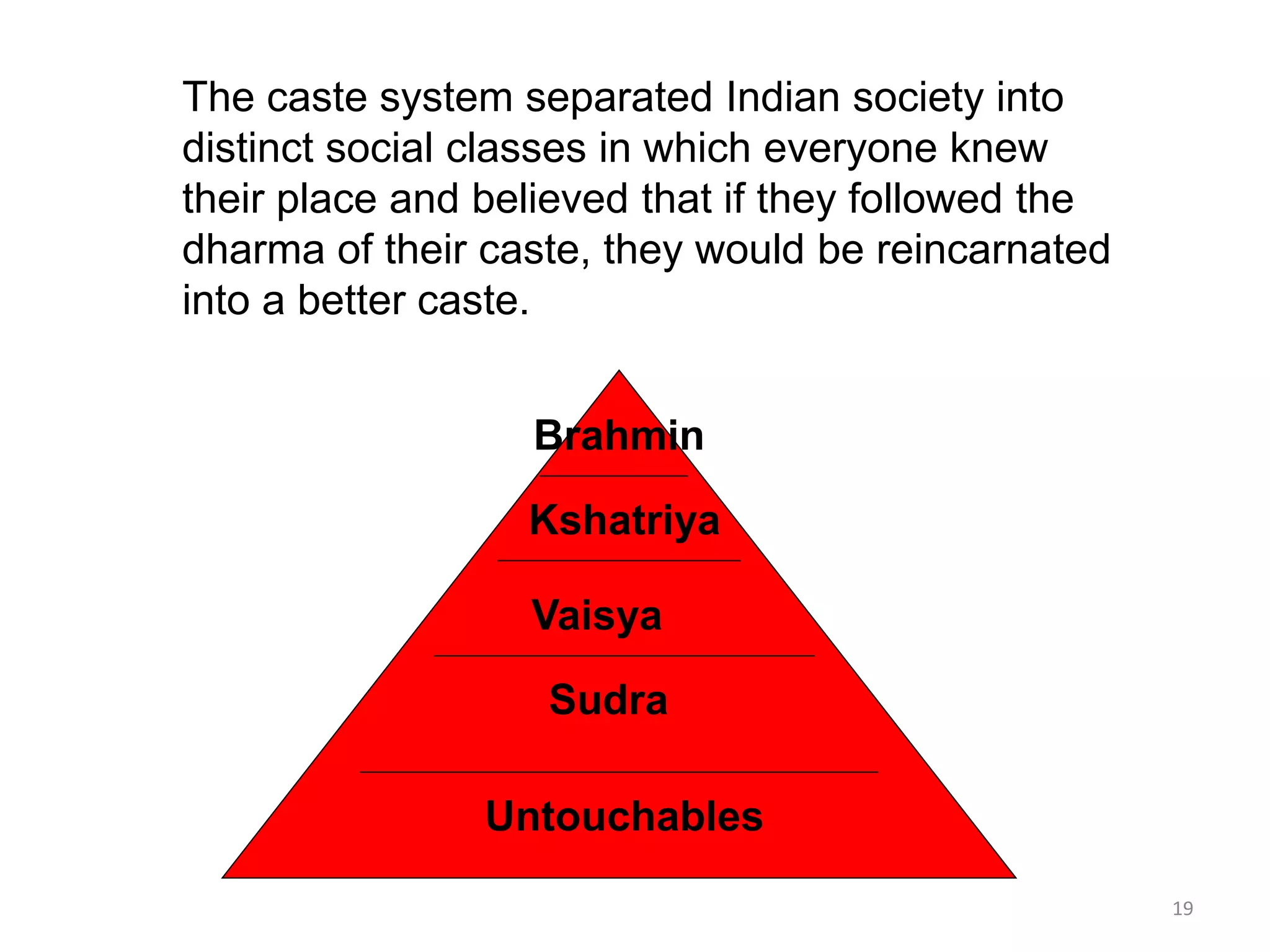 The caste system separated Indian society into
distinct social classes in which everyone knew
their place and believed that if they followed the
dharma of their caste, they would be reincarnated
into a better caste.
Brahmin
Kshatriya
Vaisya
Sudra
Untouchables
19
 
